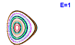Poincar� section A=2, E=1